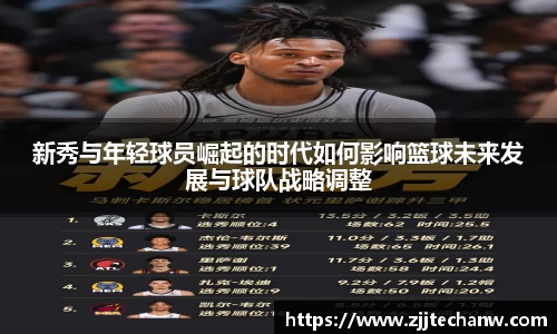 新秀与年轻球员崛起的时代如何影响篮球未来发展与球队战略调整